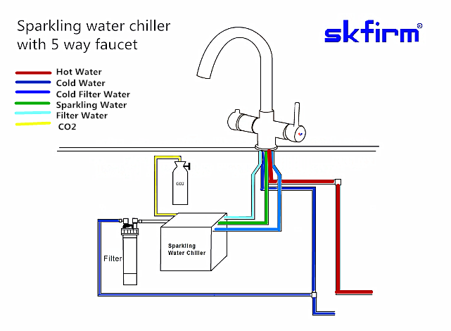 Diagrama esquemático de la máquina de agua de burbujas